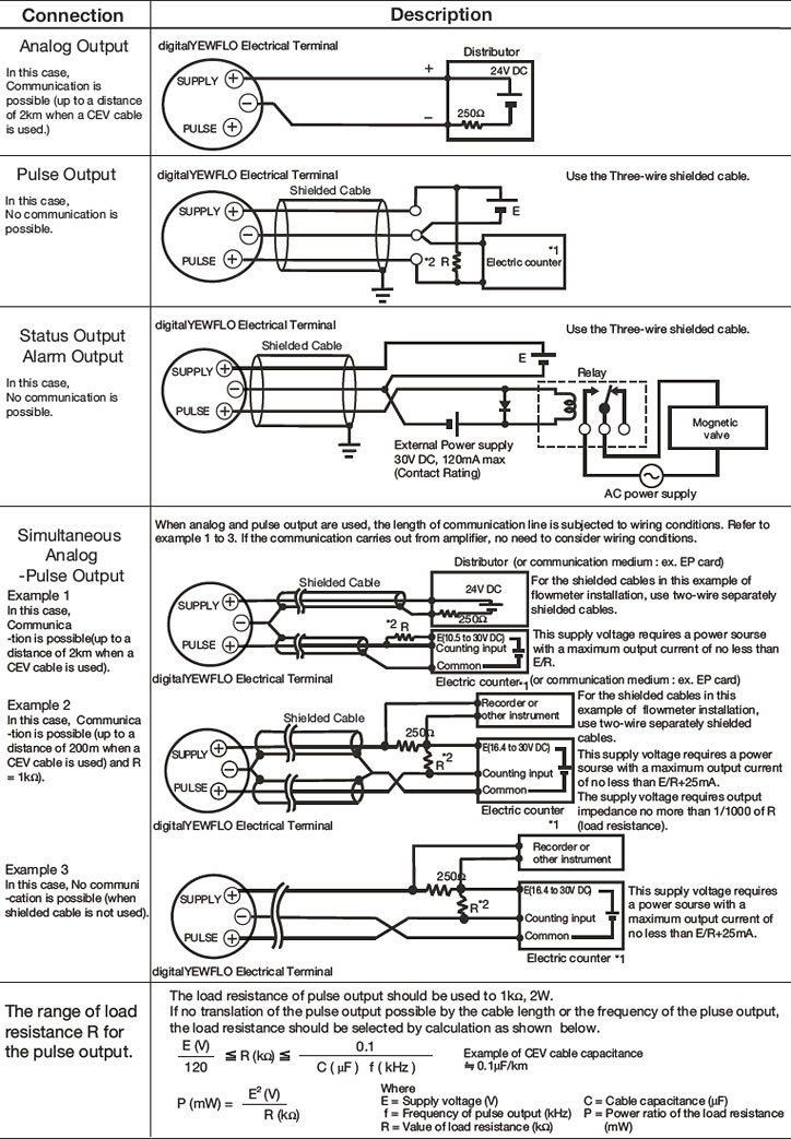 Electrical Connection Info