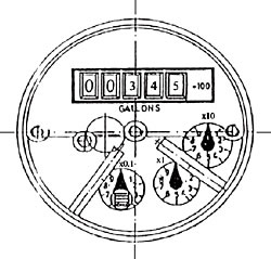 Reading the Water Meter Gauge